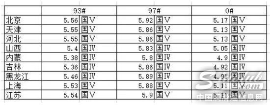 中石油發文揭美國油價比中國便宜內幕:關鍵是稅制